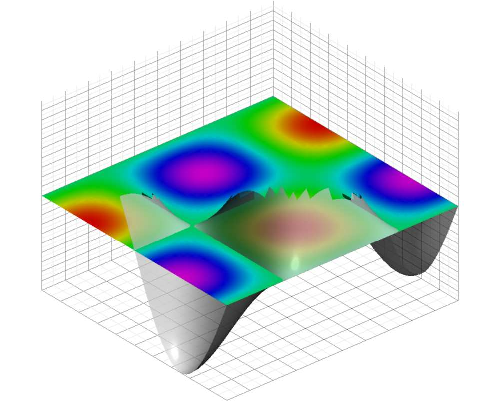  用渐近线制作的 3D 图形。