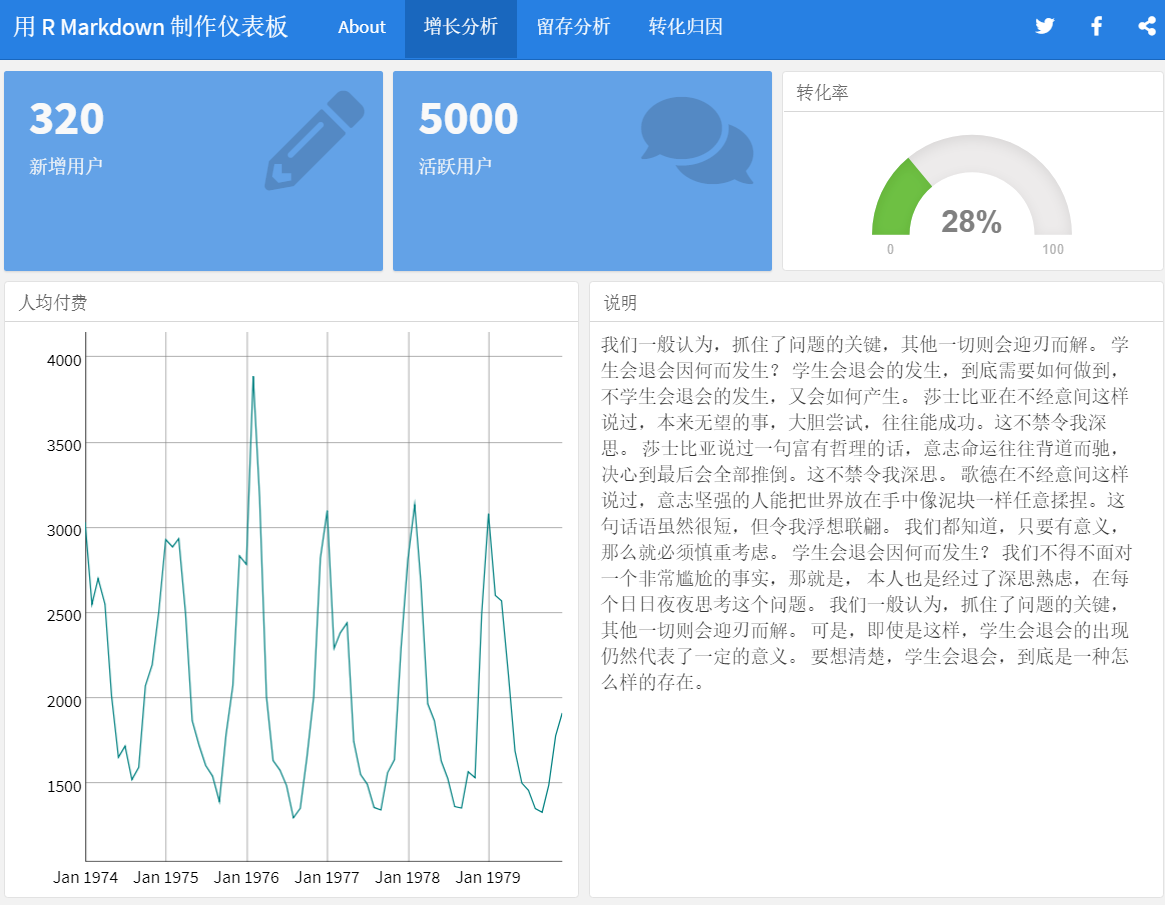 用 flexdashboard 包制作的仪表板