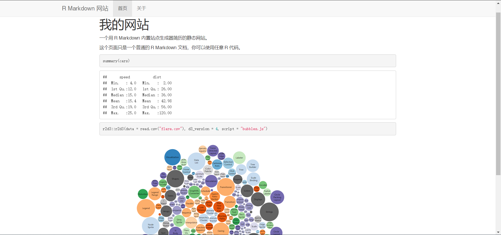 用 R Markdown 创建网站