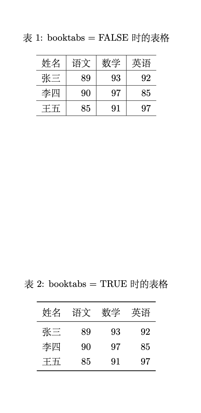 booktabs 表格样式