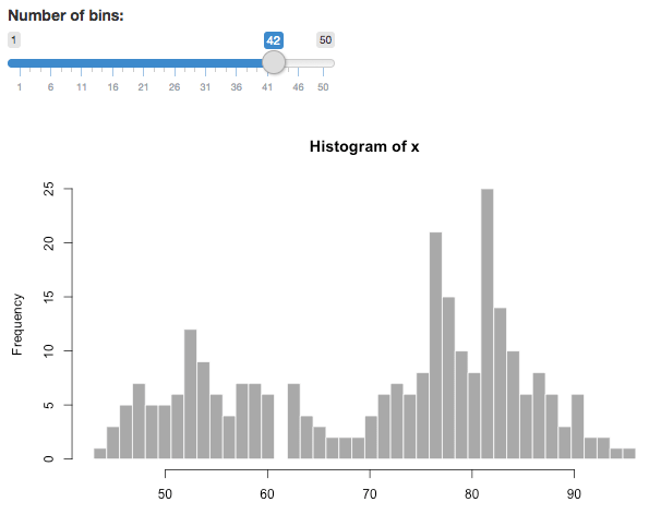 Shiny 文档输出可交互的直方图