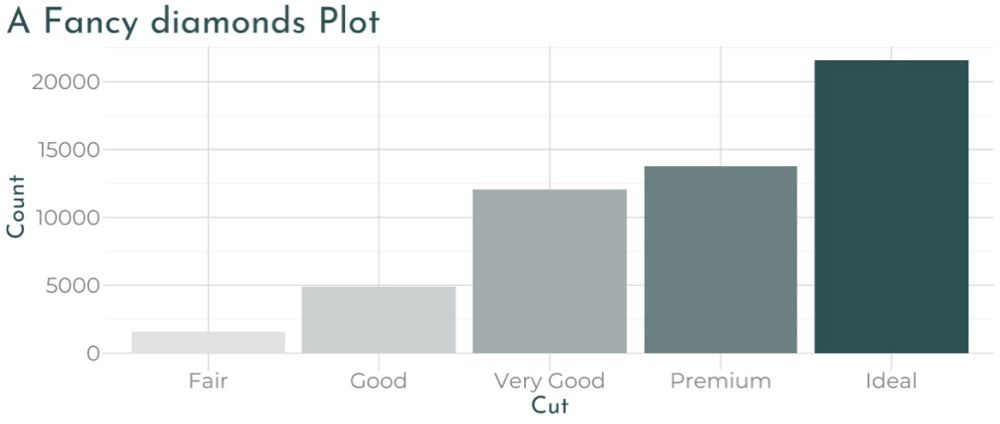 xaringanthemer 包提供的 ggplot2 色板